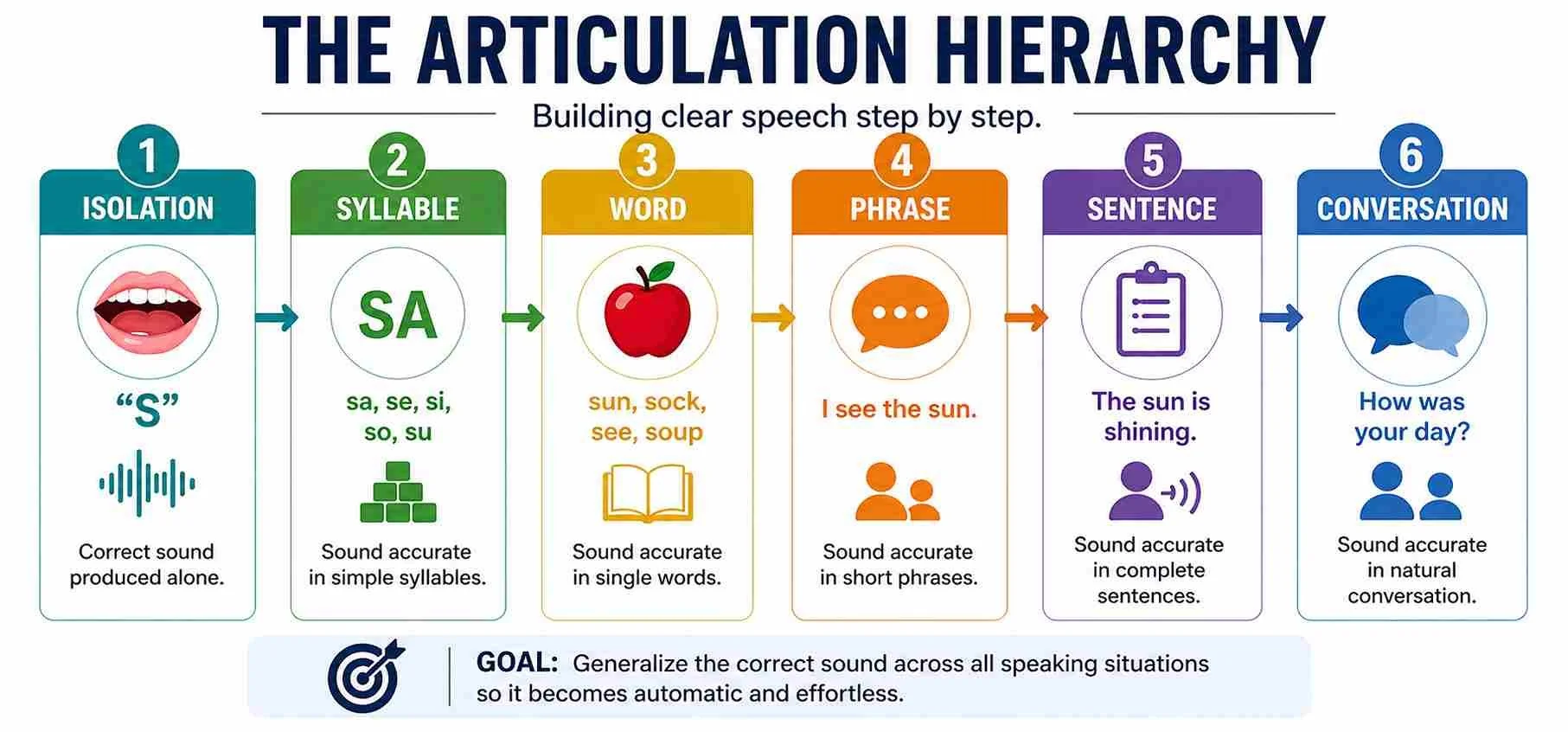 How to Fix a Lisp with Speech Therapy