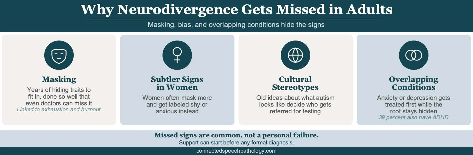 Signs of neurodivergence in adults infographic: masking, subtler signs in women, stereotypes, and overlapping conditions