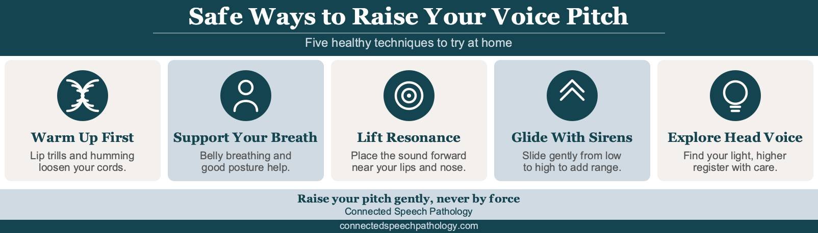 how to make your voice higher pitched infographic: warm-ups, breath support, resonance, pitch slides, and head voice