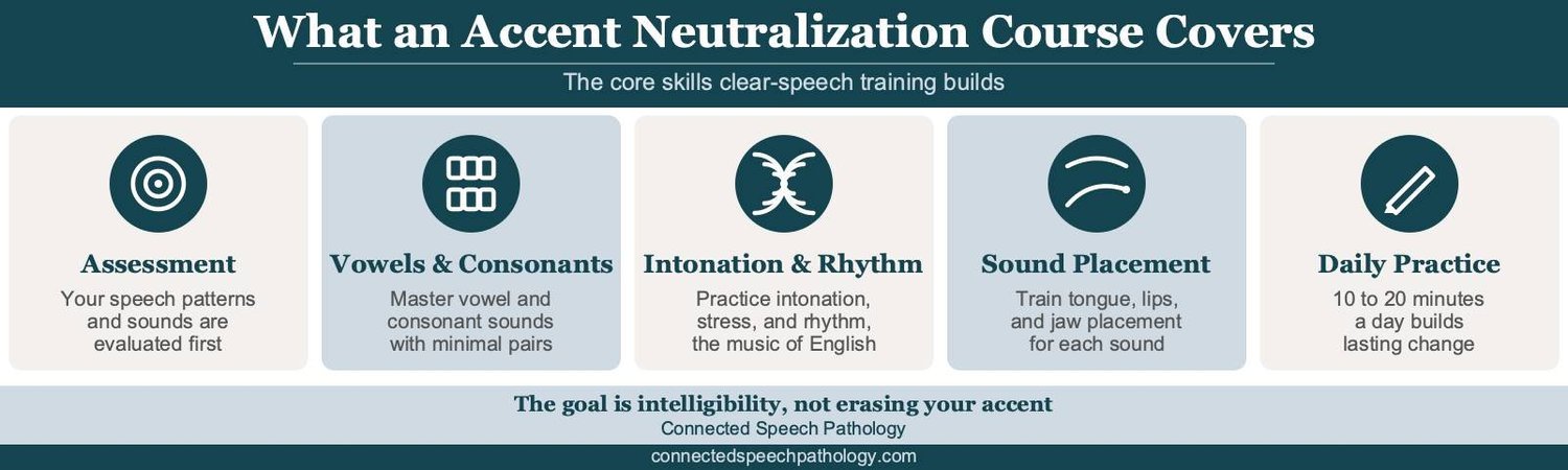 Accent Neutralization Course: The Key to Clear Communication – How ...
