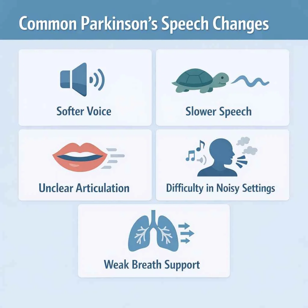 How Parkinson’s Speech Affects Communication