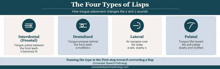 Lisp Vs Racket Types of Lisps: How to Identify and Address Them – The Four Types ...