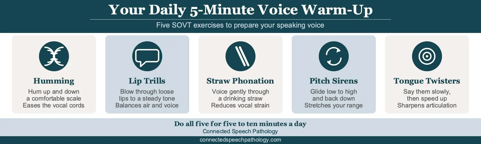 A daily five-minute speaking-voice warm-up routine showing humming, lip trills, straw phonation, pitch sirens, and tongue twisters.