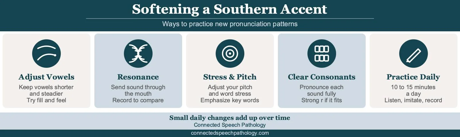 how to get rid of a southern accent infographic: shorten vowels, soften the twang, minimal pairs, daily practice