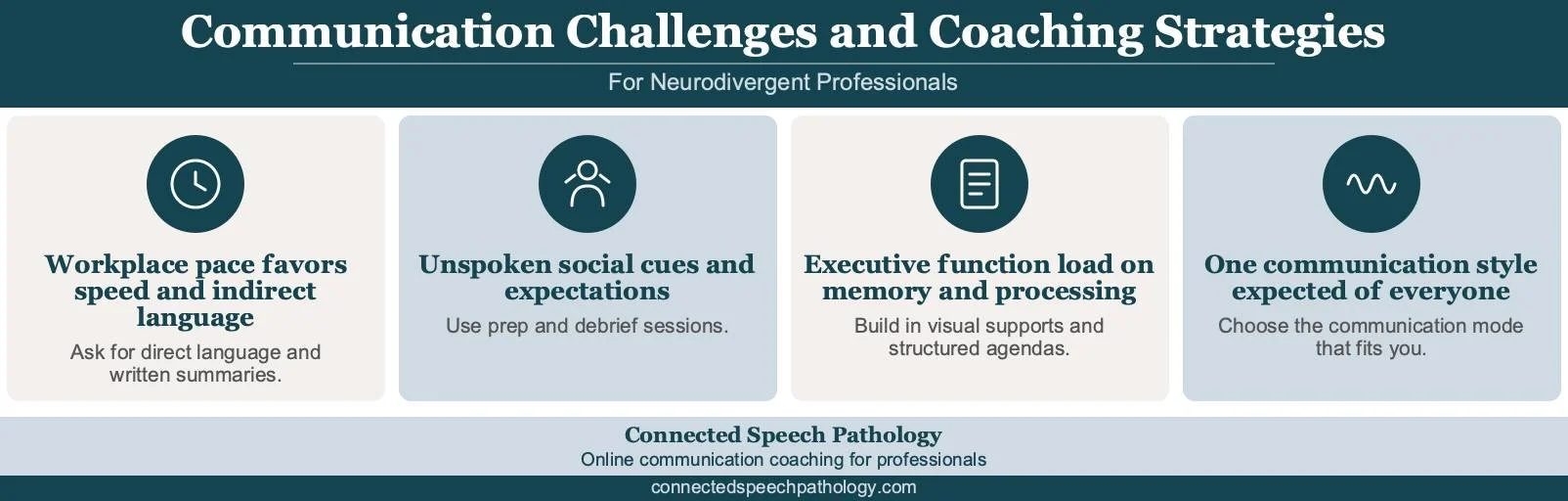 Communication coaching for neurodivergent professionals infographic: common workplace communication challenges paired with coaching strategies