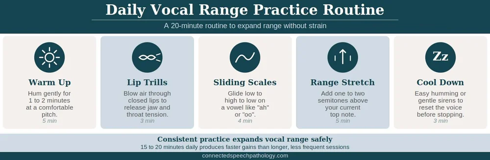 How To Increase Vocal Range: Exercises and Techniques – A Voice ...