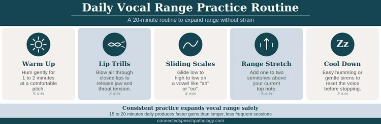 How To Increase Vocal Range: Exercises and Techniques – A Voice Therapist's Guide for Singers ...