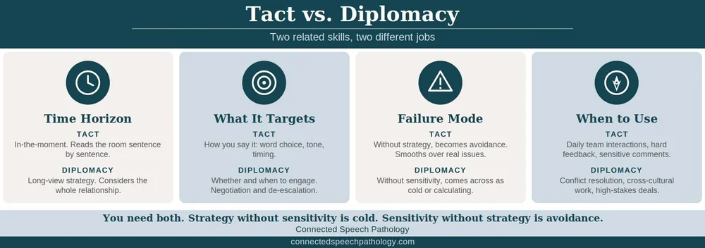 Communicating with Diplomacy and Tact – Tips, Examples, and How to ...