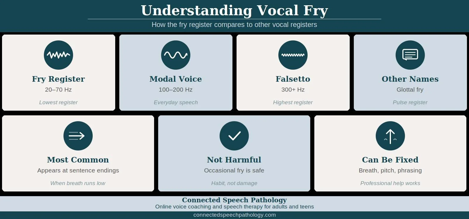 What Is Vocal Fry