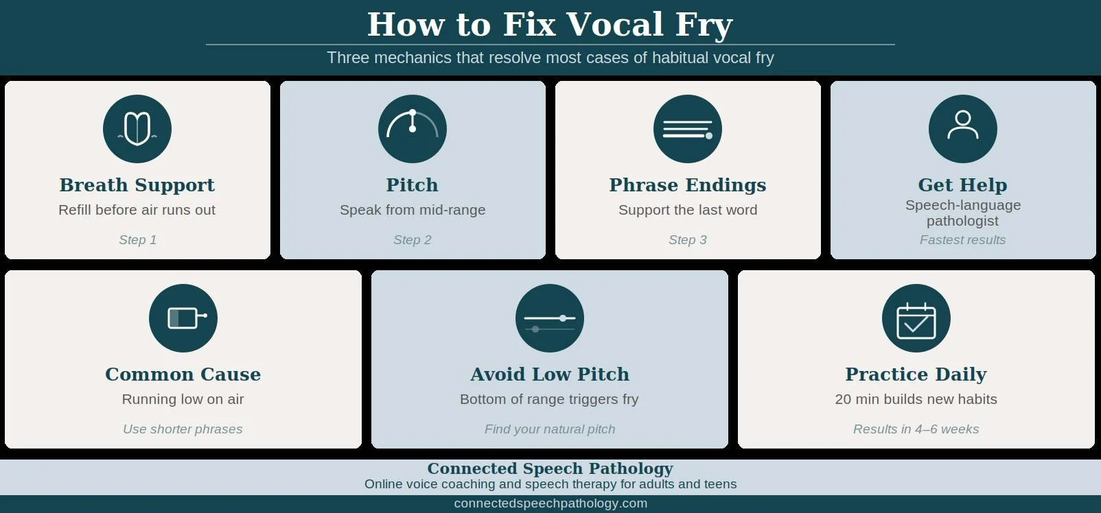 How Do You Fix Vocal Fry