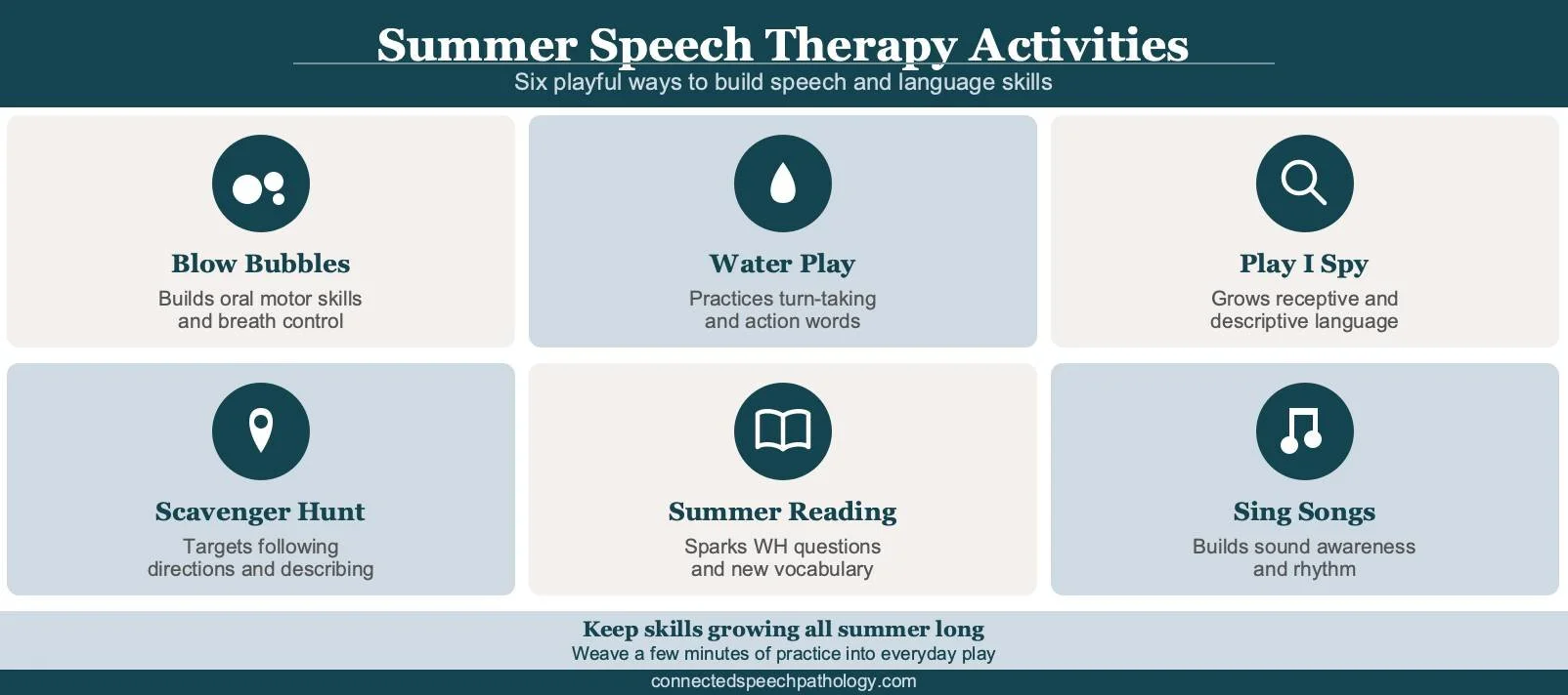 summer speech therapy activities infographic: bubbles, water play, I Spy, scavenger hunts, reading, and singing