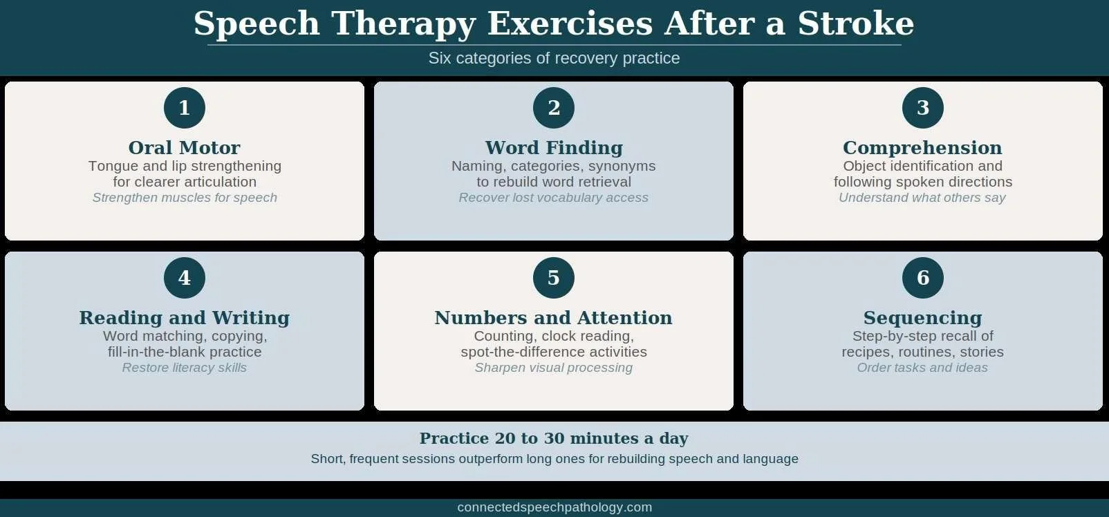Speech Therapy Exercises for Stroke Recovery