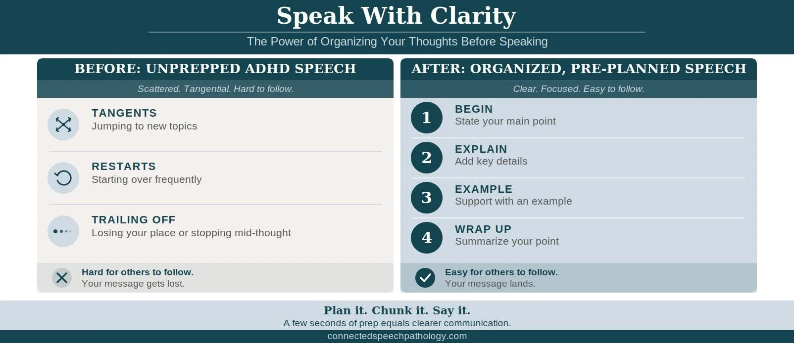 Practical Strategies for Organizing Your Thoughts Before Speaking