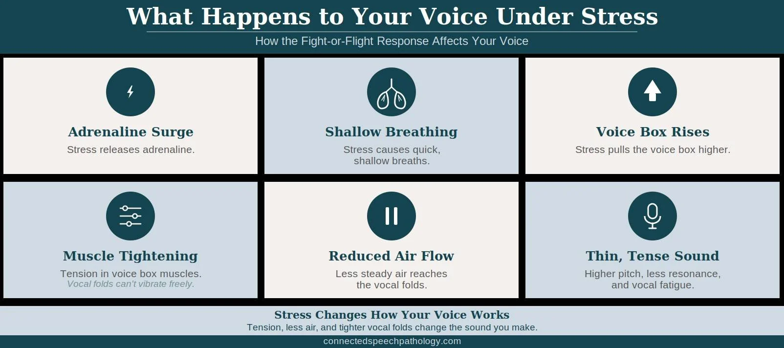 How the Nervous System Affects Your Voice