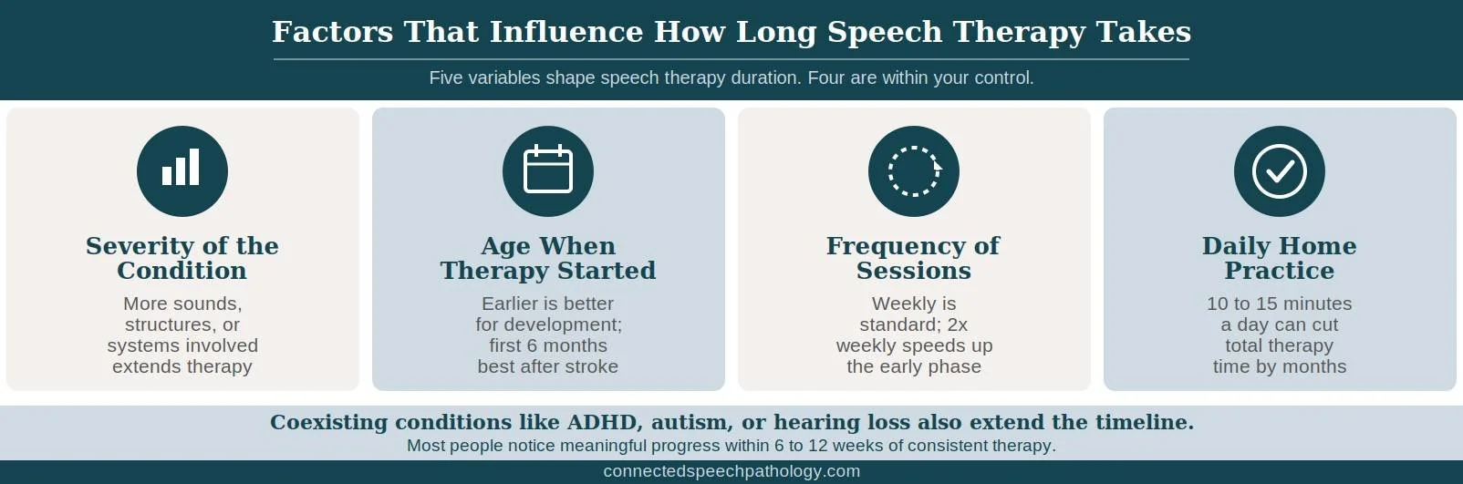 Key Factors That Influence the Duration of Speech Therapy
