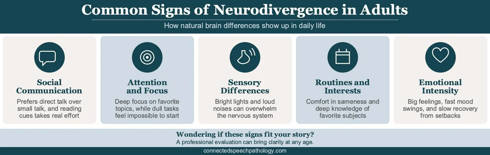Signs of neurodivergence in adults infographic: social, attention, sensory, routine, and emotional differences