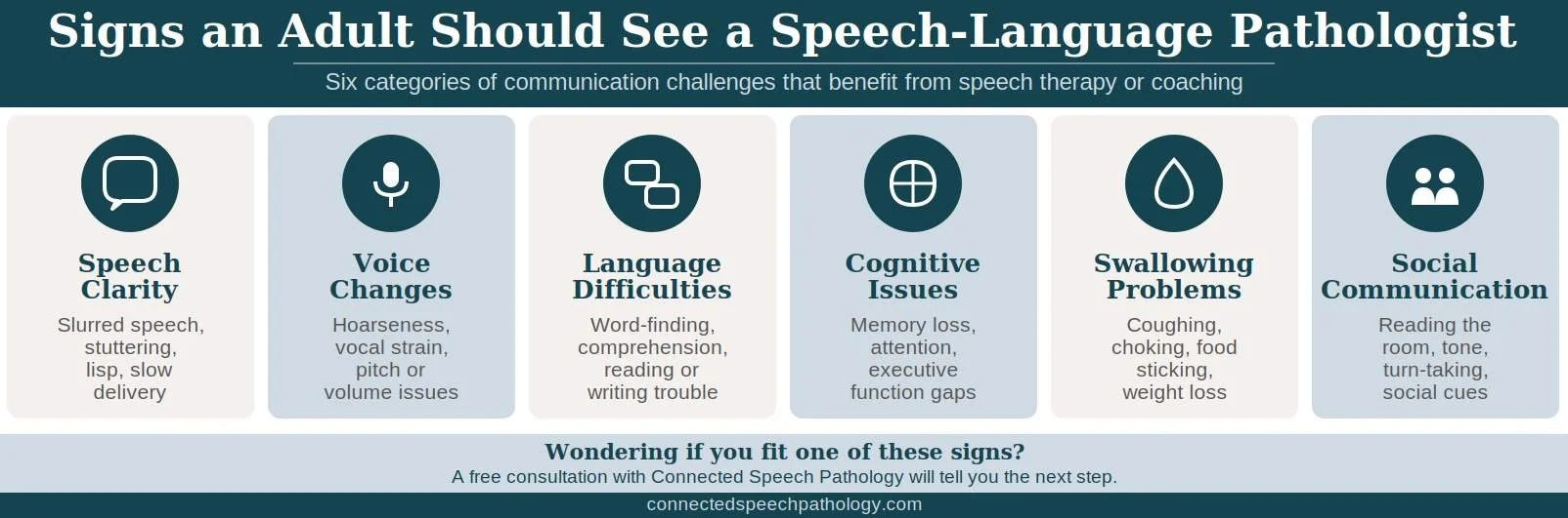 Signs You May Benefit from Seeing a Speech-Language Pathologist