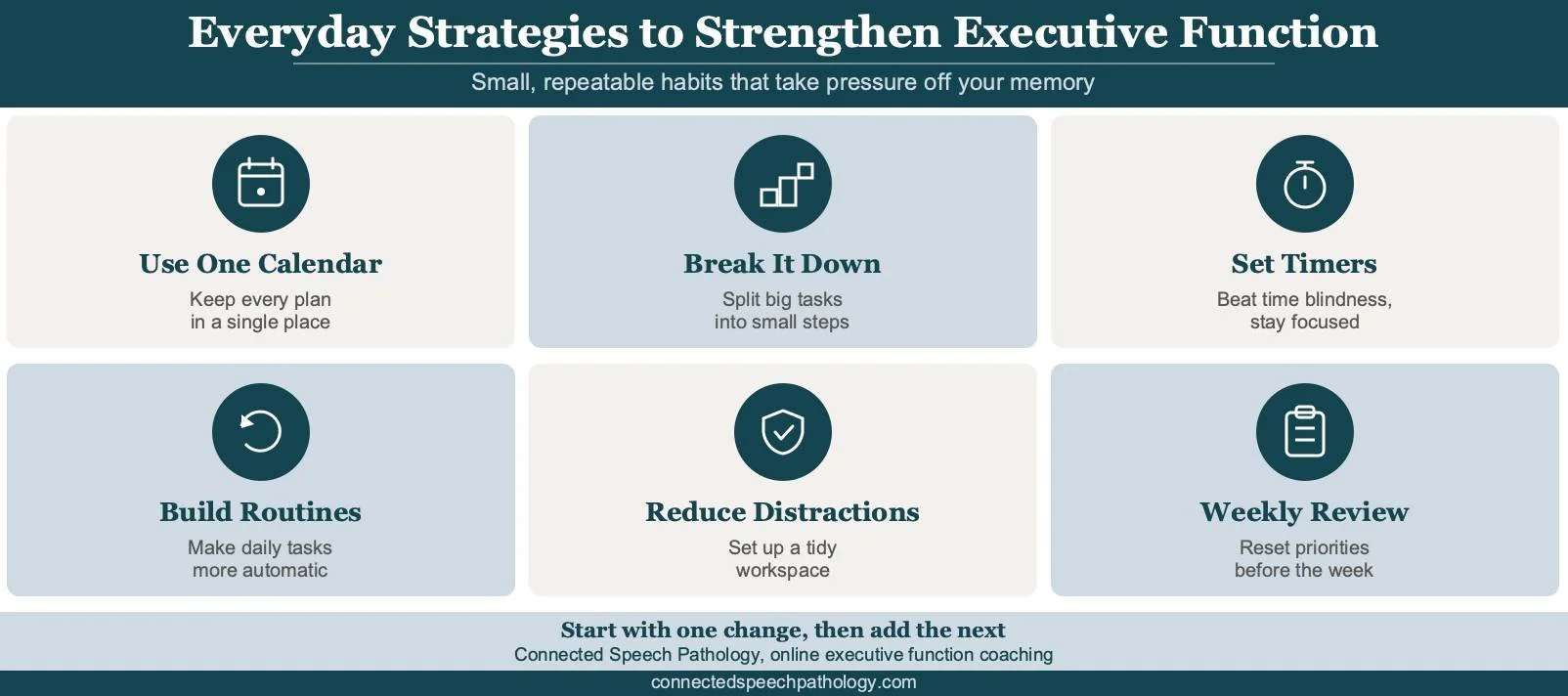 Infographic of everyday strategies to manage executive function disorder in adults: use one calendar, break tasks into steps, set timers, build routines, reduce distractions, and run a weekly review.