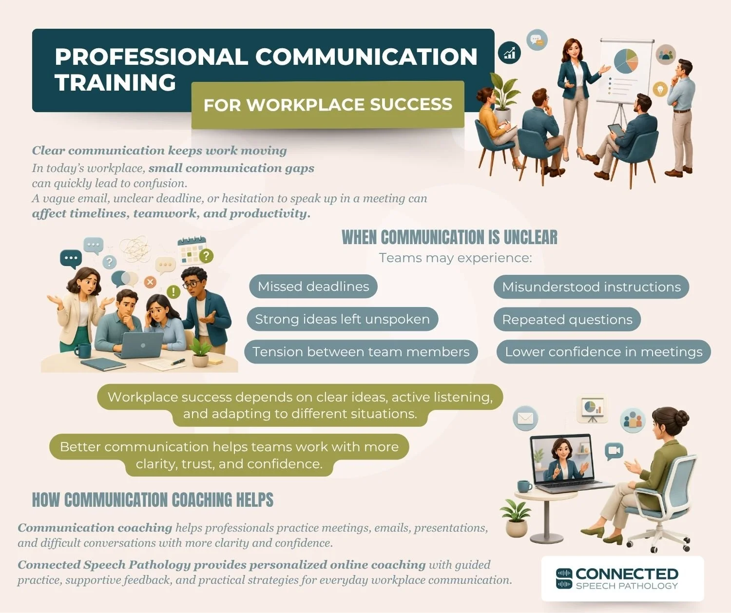 Professional Communication Training for Workplace Success