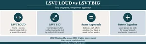 LSVT Speech Therapy: A Complete Guide to Lee Silverman Voice Treatment ...
