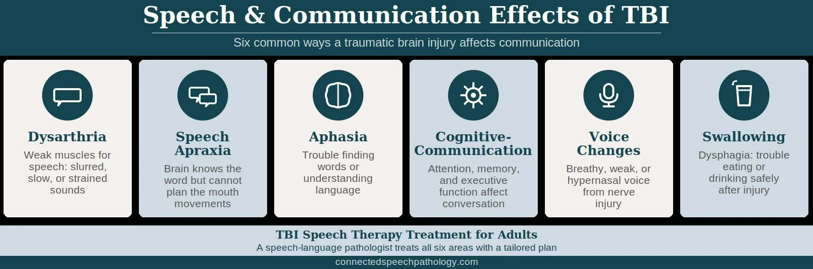 How TBI Affects Speech, Language, and Communication