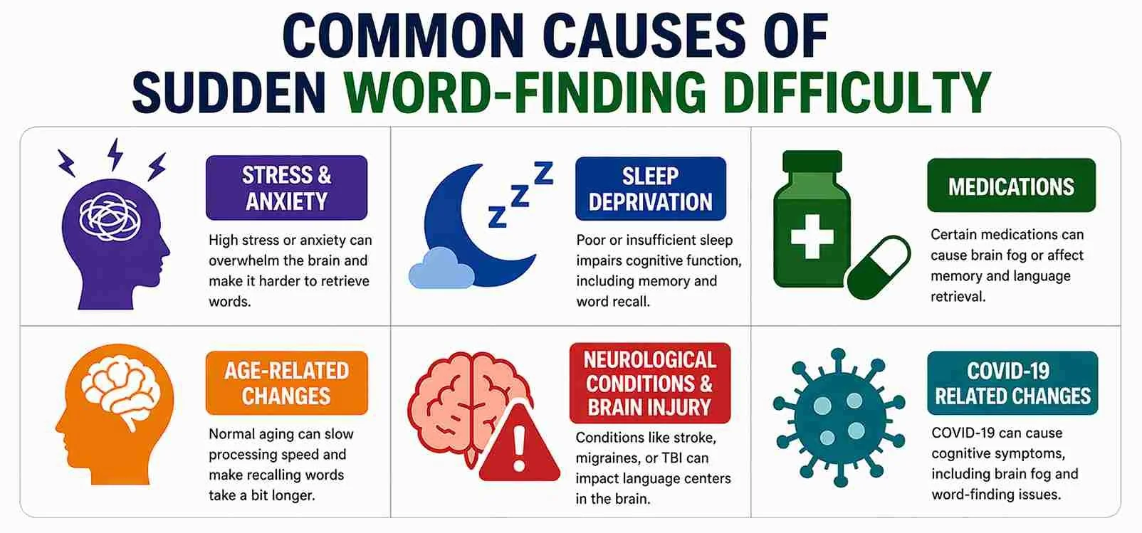 What Causes Sudden Word-Finding Problems