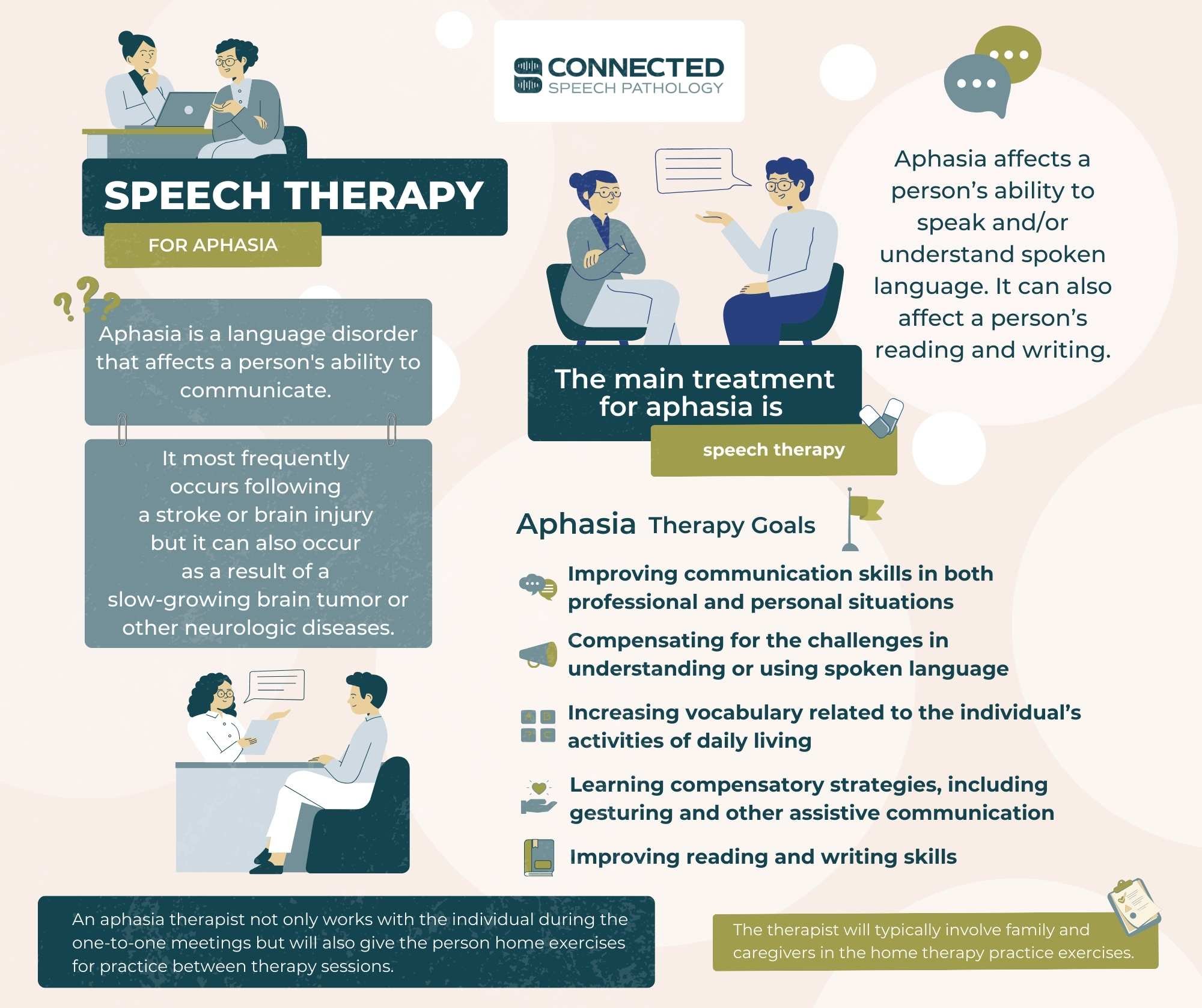 A Complete Guide to Speech Therapy for Aphasia: What You Need to Know