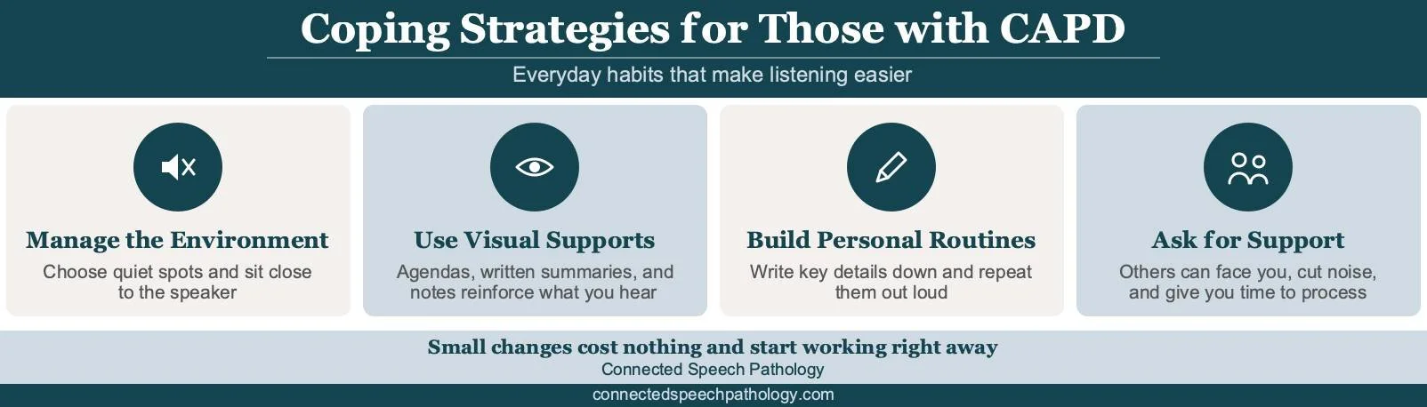 Treatment for central auditory processing disorder in adults infographic: everyday coping strategies at work and home