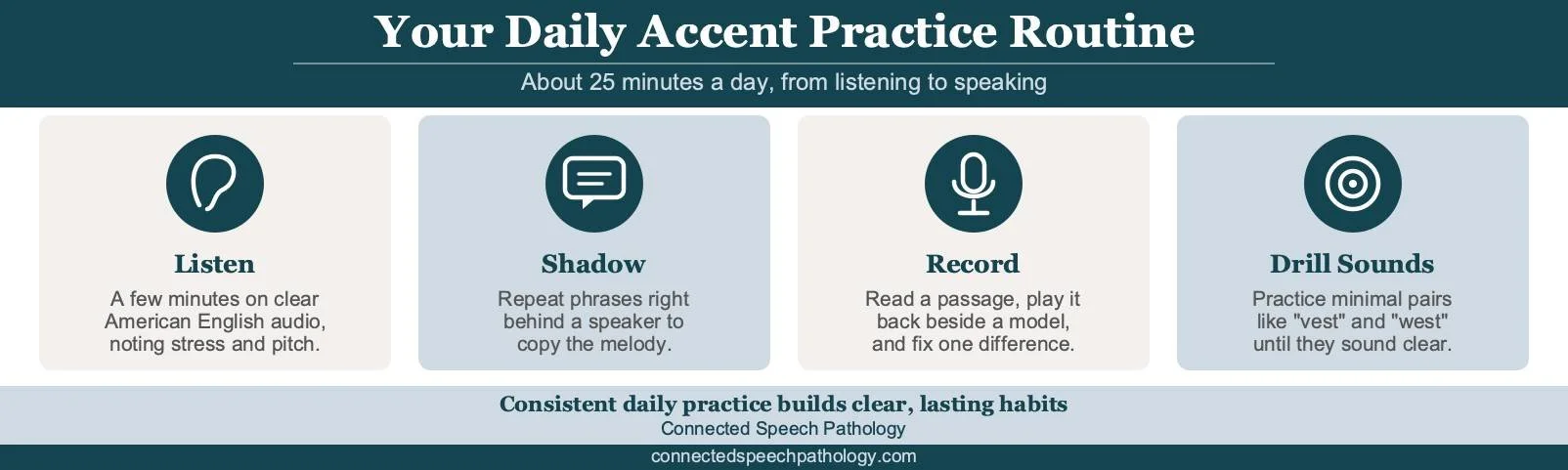 How to Reduce Your Indian Accent for Clearer English Pronunciation ...