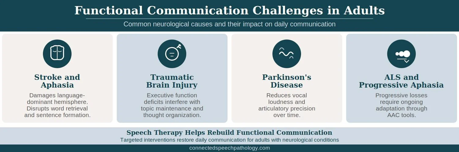 Functional Communication and How Speech Therapy Can Help – Rebuilding ...