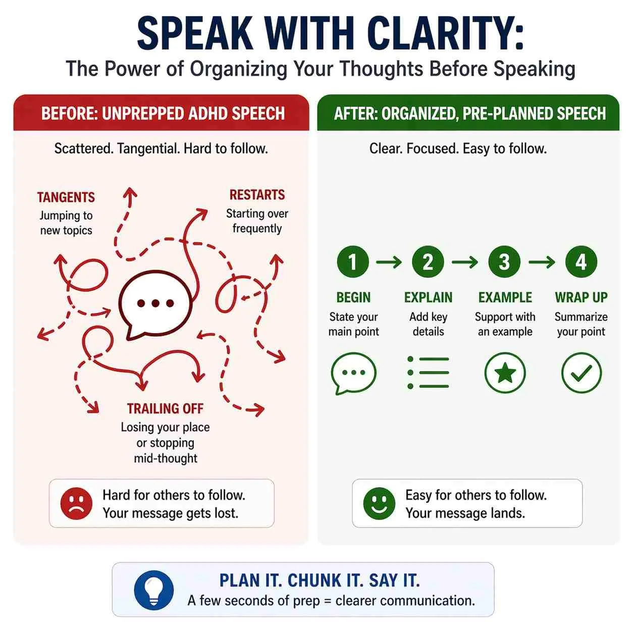Practical Strategies for Organizing Your Thoughts Before Speaking