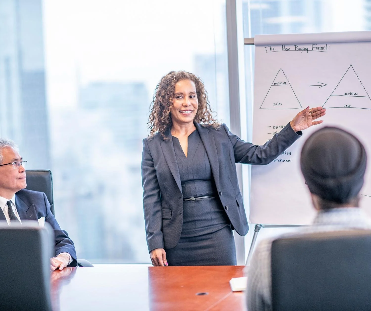 What Is Executive Presentation Skills Training?