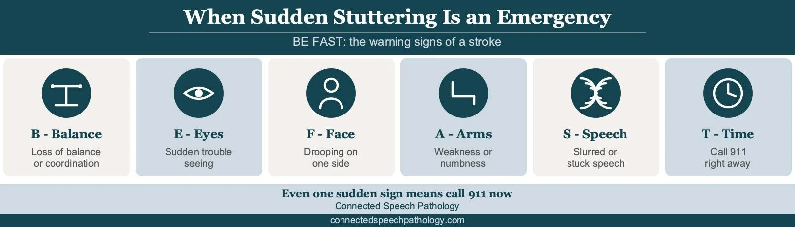 why am i stuttering all of a sudden infographic: BE FAST stroke warning signs, balance, eyes, face, arms, speech, time