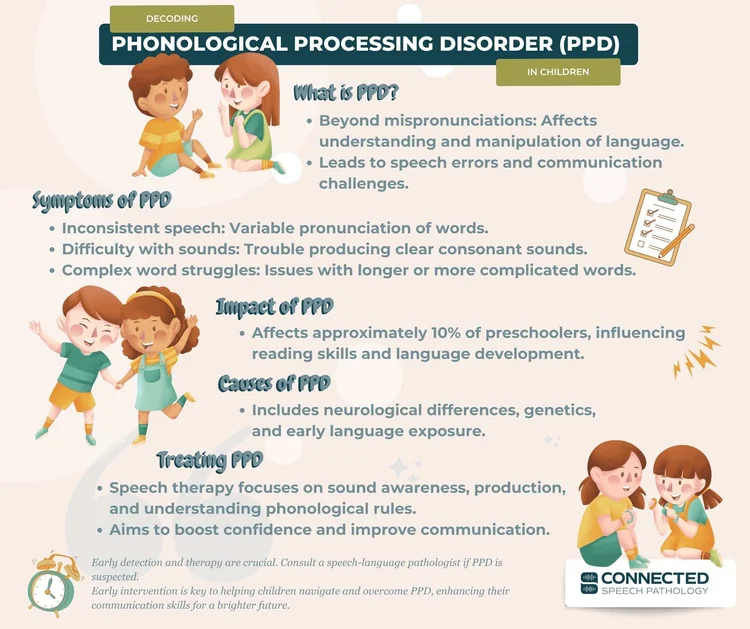 Phonological processing disorder symptoms strategies