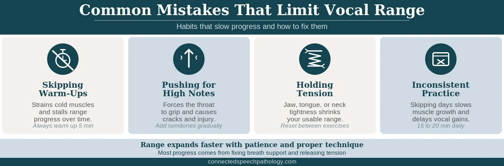 What Common Challenges Slow Vocal Progress infographic: skipping warm-ups, pushing high notes, holding tension, inconsistent practice