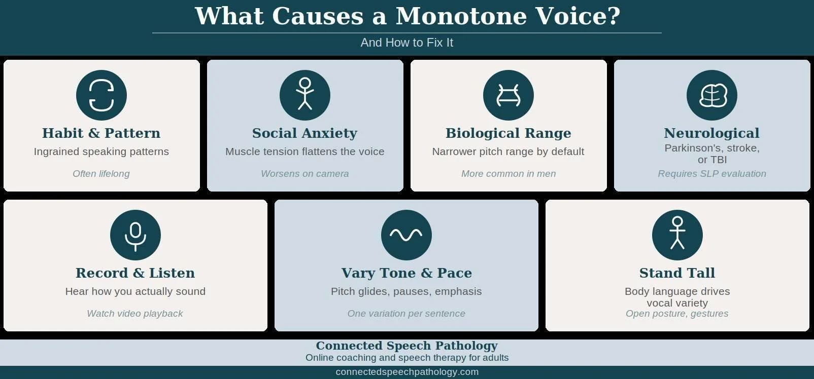 What Causes a Monotone Voice