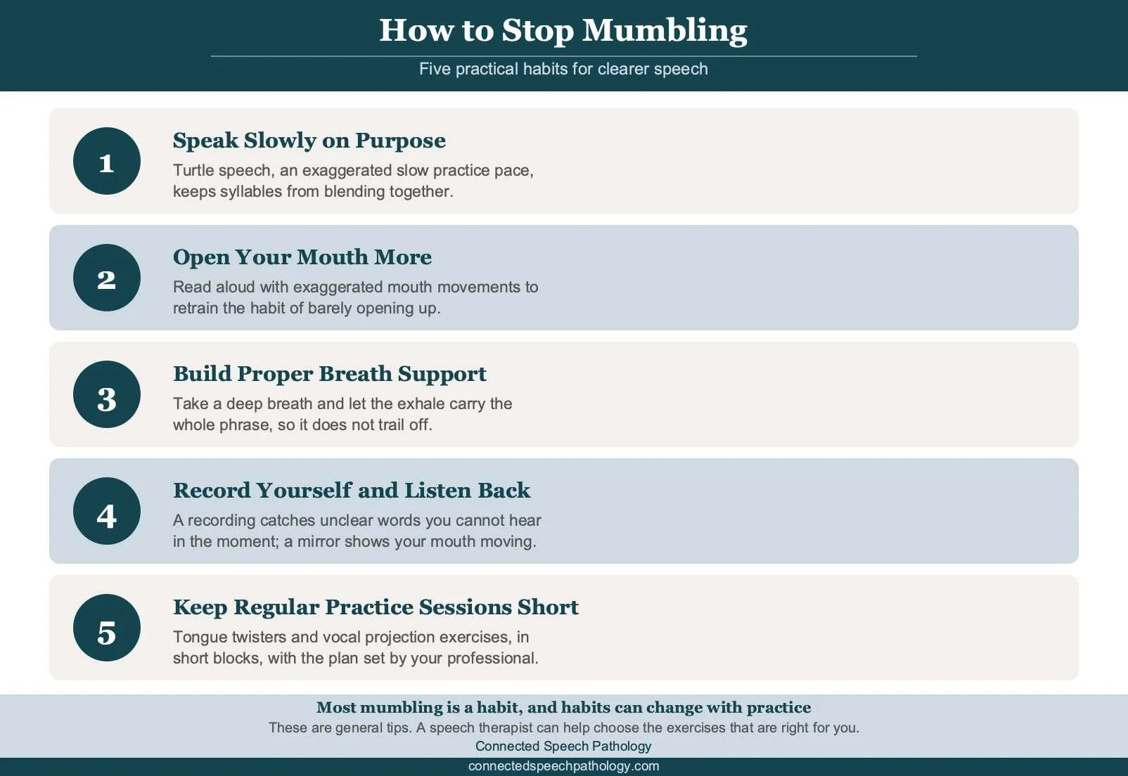 Infographic showing five essential tips to stop mumbling: speak slowly on purpose, open your mouth more, build breath support, record yourself and listen back, and practice in short regular sessions