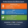 How to Make a Good Speech