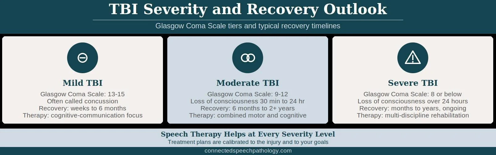 What to Expect During TBI Recovery