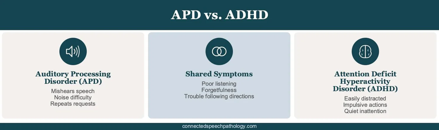 Auditory Processing Disorder and ADHD: How to Tell the Difference – APD ...
