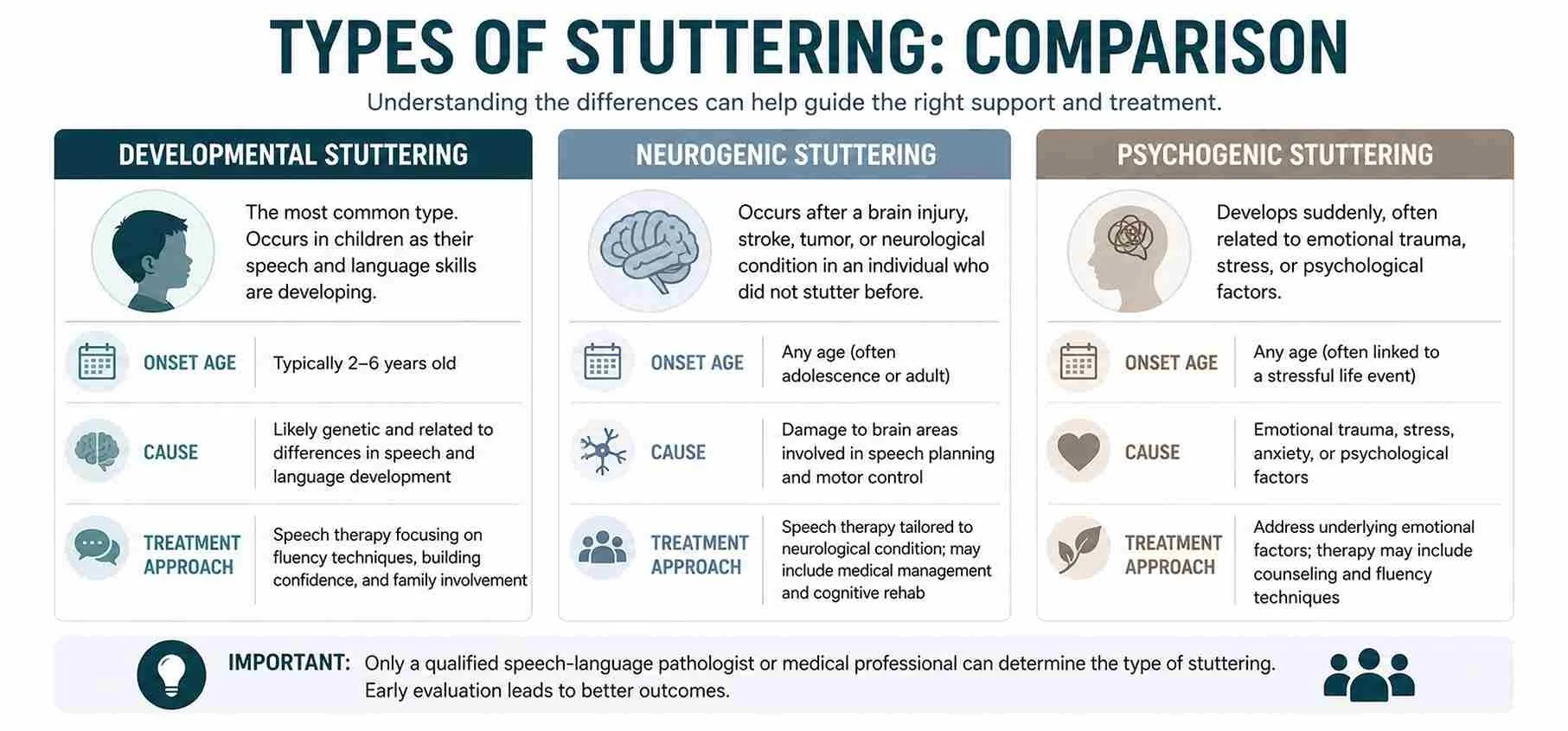 What Is Stuttering