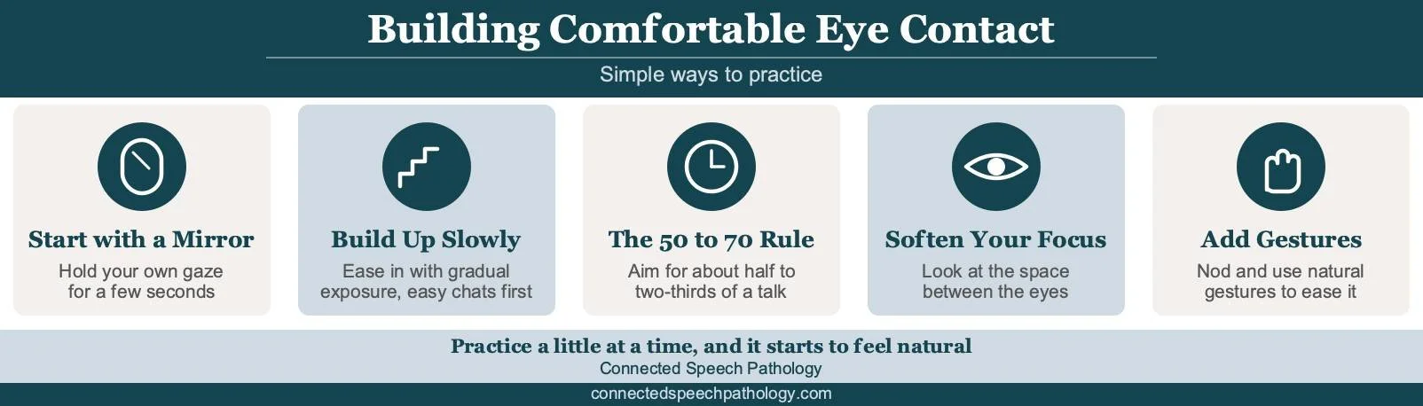 Eye contact in communication skills infographic: mirror practice, gradual exposure, 50-70 rule, softening focus, gestures