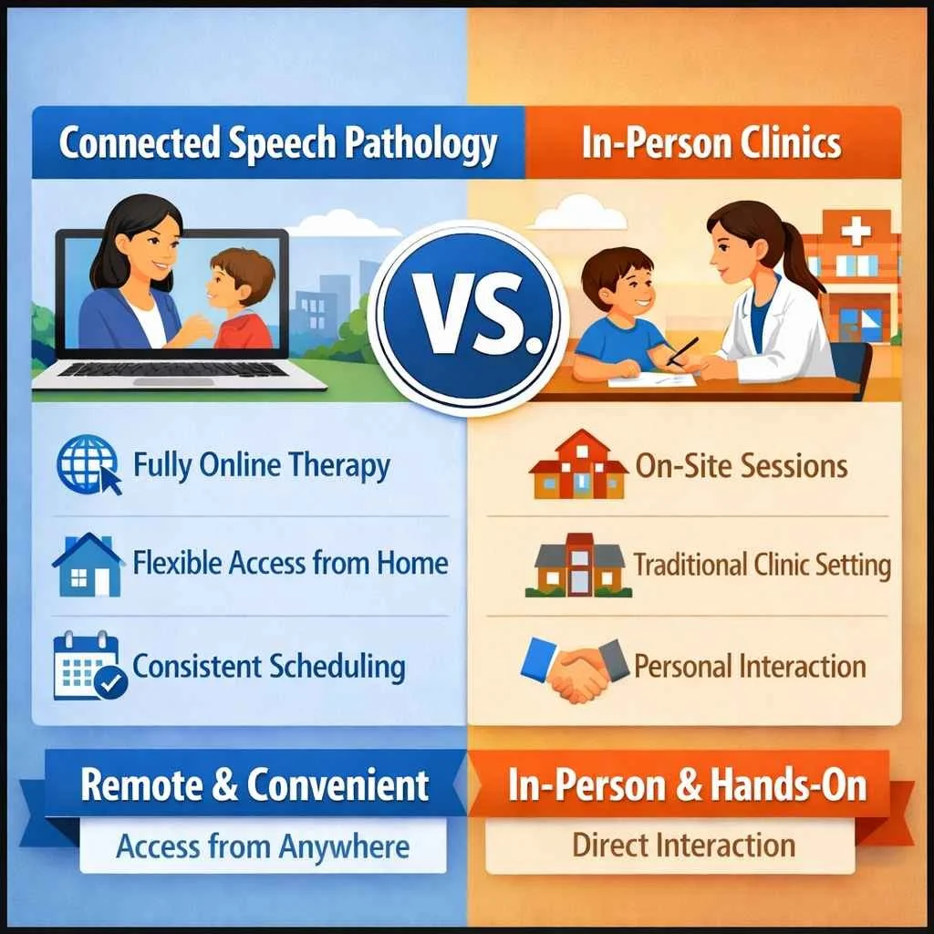 Connected Speech Pathology vs In Person Clinics