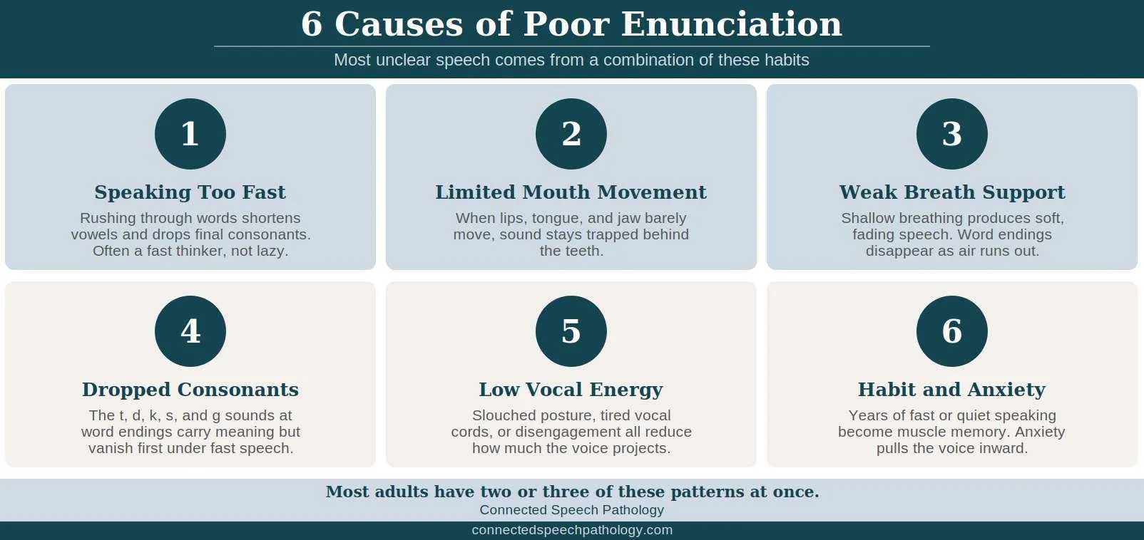 What Causes Poor Enunciation in Adults?