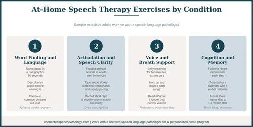 Speech Therapy at Home for Adults: A Complete Guide