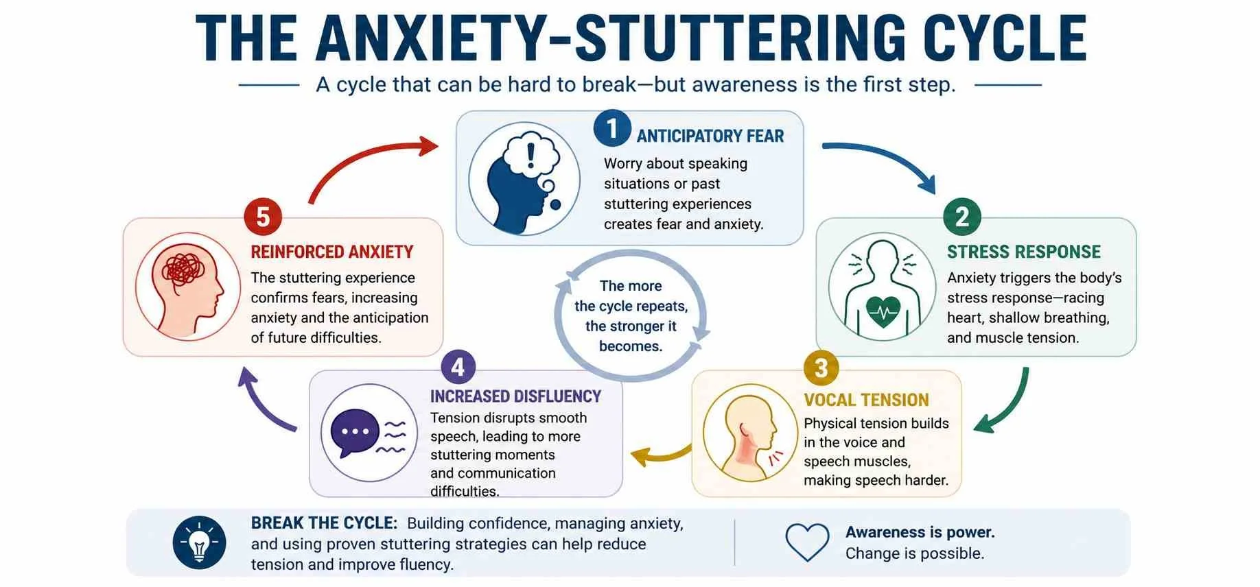Does Anxiety Cause Stuttering