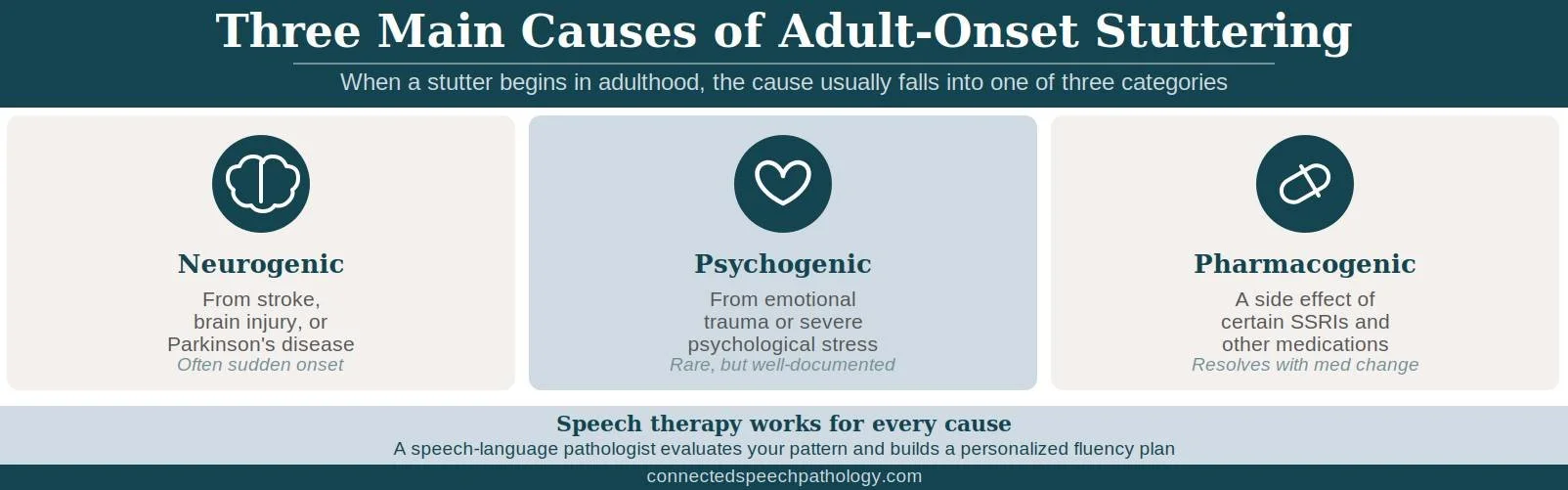 Common Causes of Developing a Stutter as an Adult