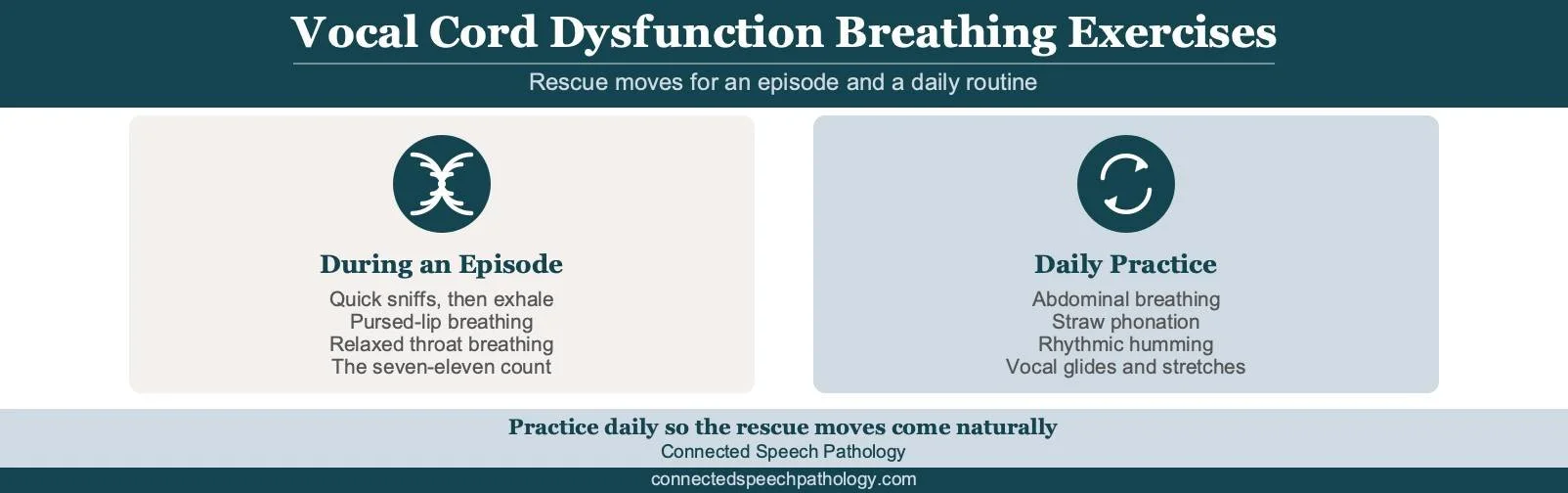 Vocal Cord Dysfunction Exercises: Breathing Techniques to Ease an ...