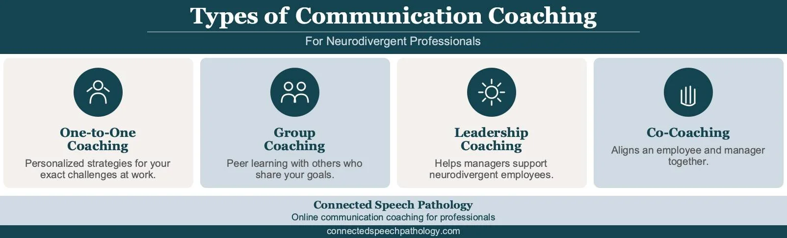 Communication coaching for neurodivergent professionals infographic: four types of coaching, one-to-one, group, leadership, and co-coaching