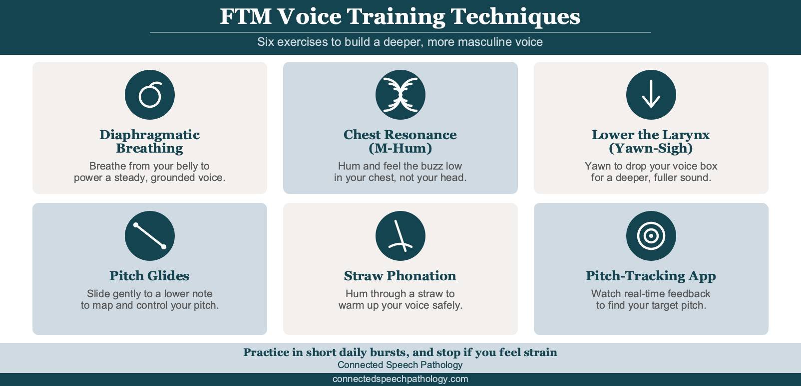 FTM Voice Training Techniques